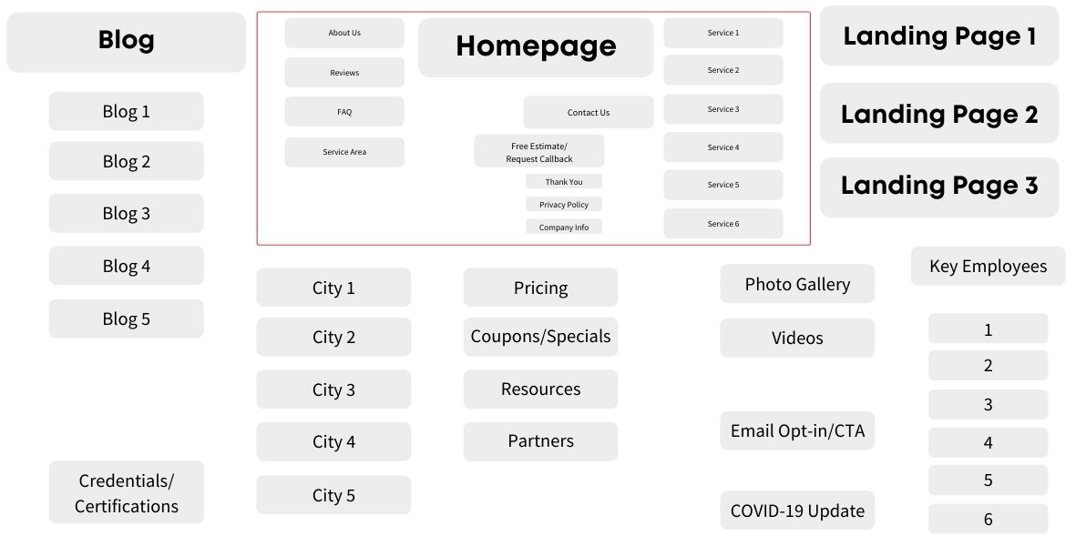 Advanced Website URL Structure Local Service Business Advanced Website URL Structure Local Service Business
