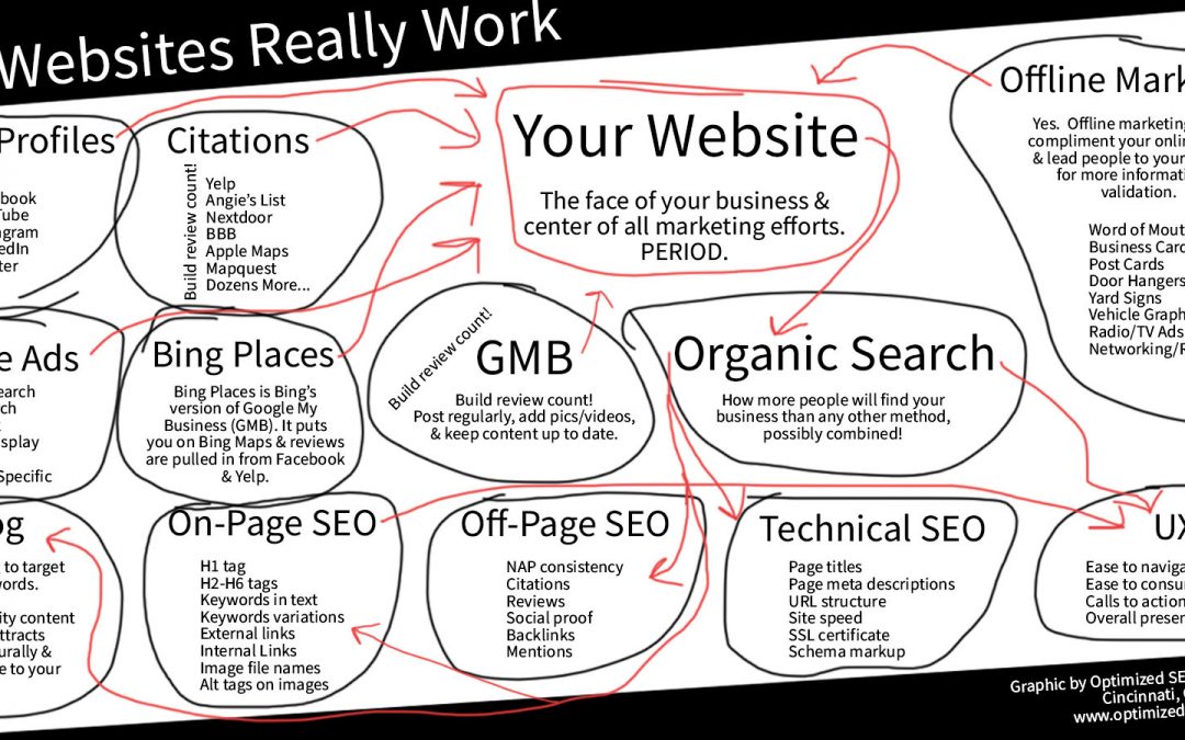 Planning, Systems, and Goals
