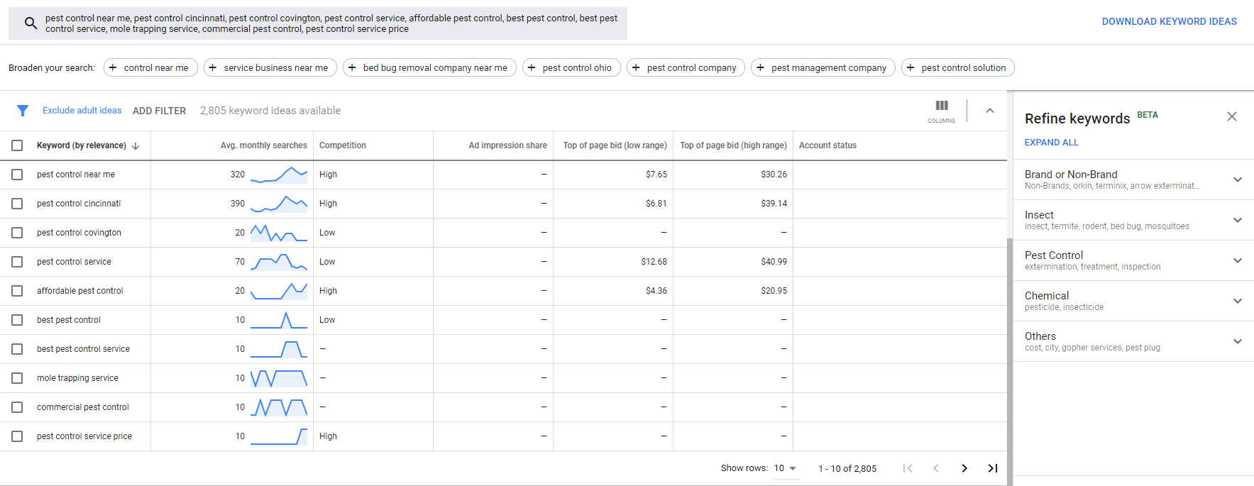 Keyword Planner Results Keyword Planner Results