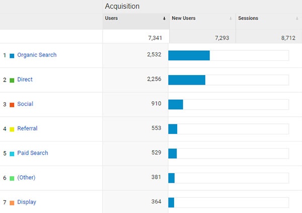 Lawn Care Company Google Analytics Lawn Care Company Google Analytics