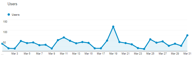 Real Client Analytics Real Client Google Analytics