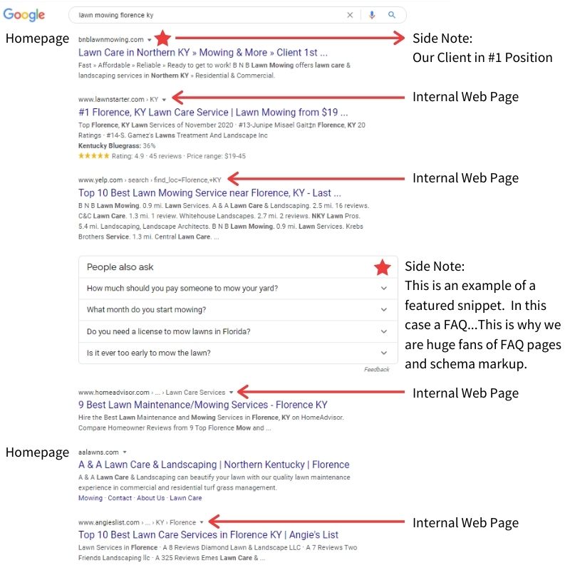 SERPs SERPs