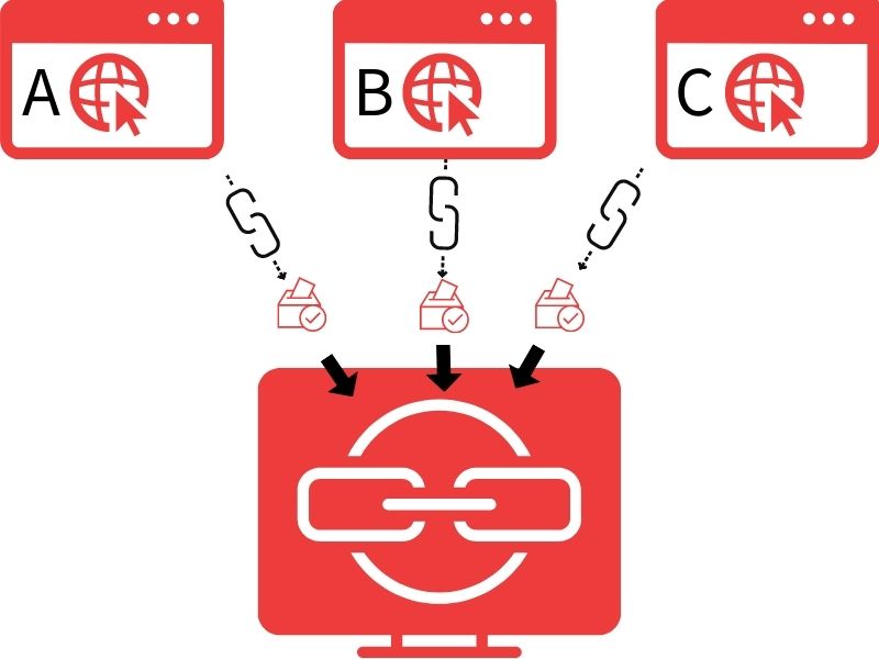 Visual Backlink Graphic Visual Backlink Graphic